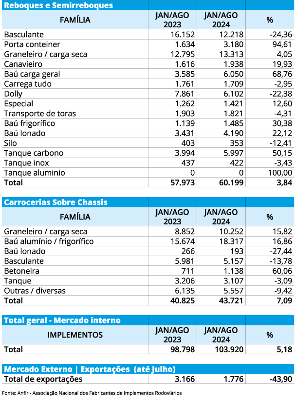 anfir ago24