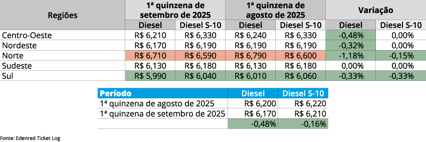 edenred implementosnet 2025 01 diesel ago