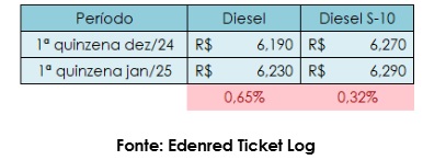 edenred implementosnet 2025 01 diesel