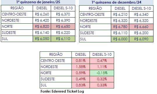 edenred implementosnet 2025 01a valores diesel