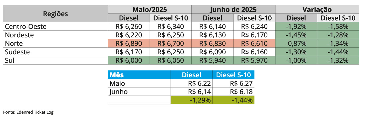 edenred implementosnet 2025 04a diesel